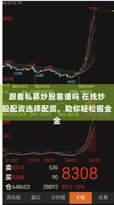 跟着私募炒股靠谱吗 在线炒股配资选择配资，助你轻松掘金