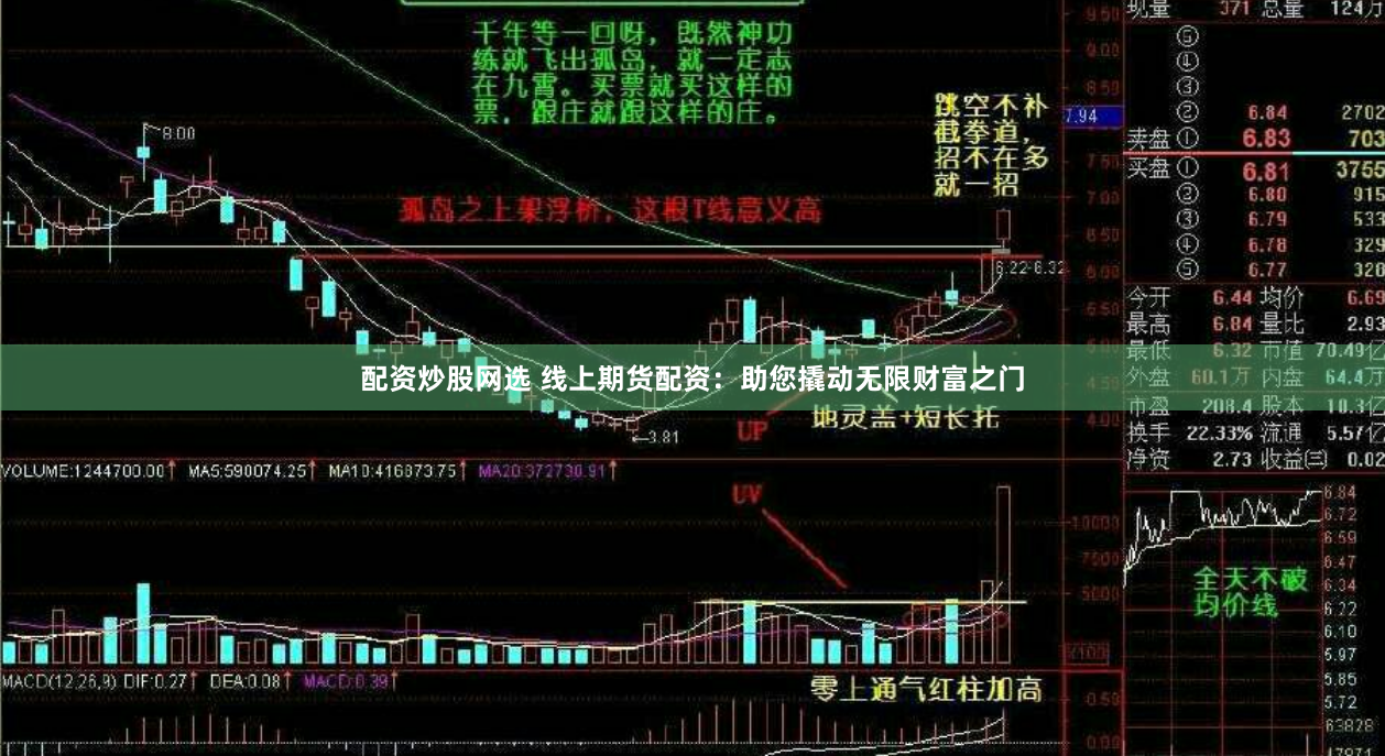 配资炒股网选 线上期货配资：助您撬动无限财富之门