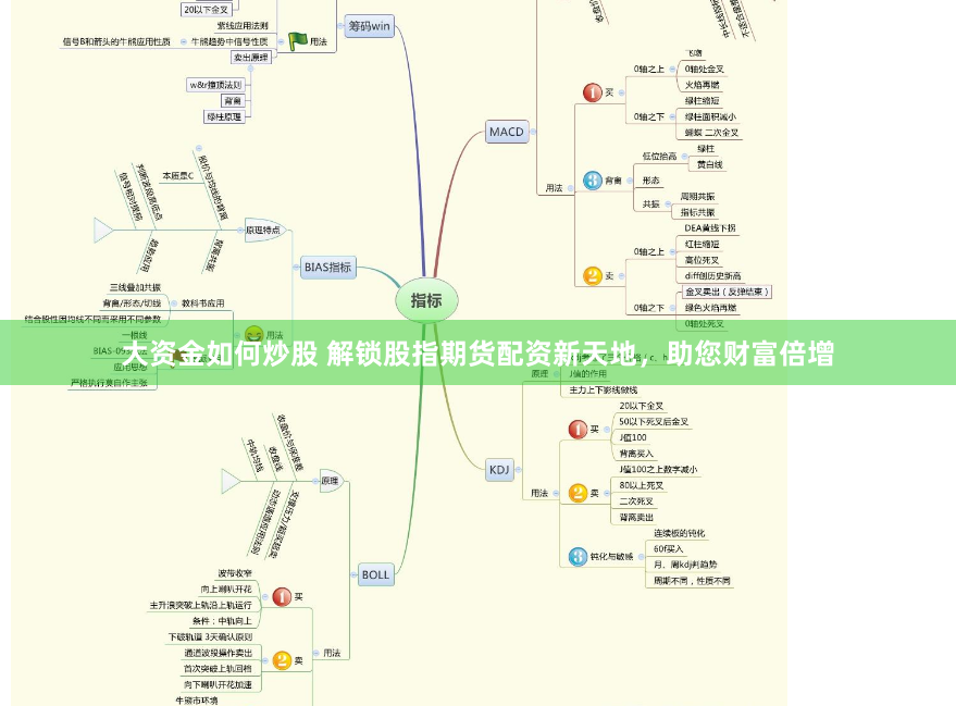 大资金如何炒股 解锁股指期货配资新天地，助您财富倍增