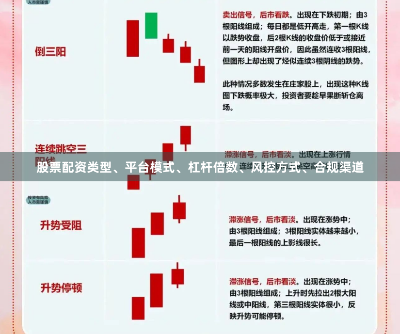 股票配资类型、平台模式、杠杆倍数、风控方式、合规渠道