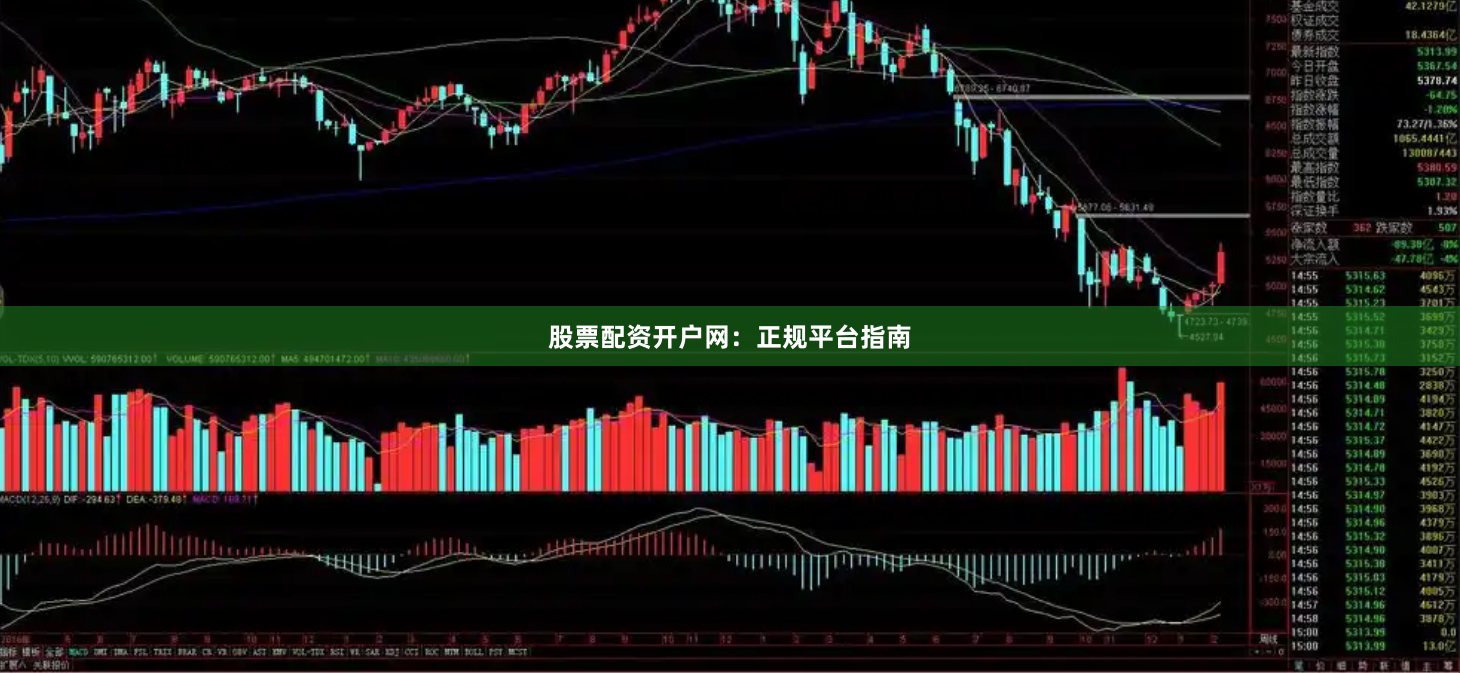 股票配资开户网：正规平台指南
